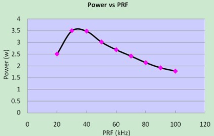 355nm 3W 3000mW 18ns-20ns UV ليزر DPSS for marking